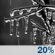 Sunday Night: A slight chance of freezing rain between 9pm and midnight, then a slight chance of snow after midnight.  Mostly cloudy, with a low around 20. Calm wind becoming west around 6 mph after midnight.  Chance of precipitation is 20%.