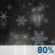 Tuesday Night: Rain and snow.  Low around 26. Chance of precipitation is 80%.