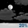 Friday Night: Partly Cloudy