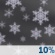 Tonight: A 10 percent chance of snow showers before 7pm.  Mostly cloudy, with a low around -4. Calm wind. 