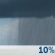 Wednesday: A 10 percent chance of showers before 7am.  Cloudy through mid morning, then gradual clearing, with a high near 85. West southwest wind 5 to 10 mph. 