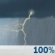 Sunday: Showers And Thunderstorms